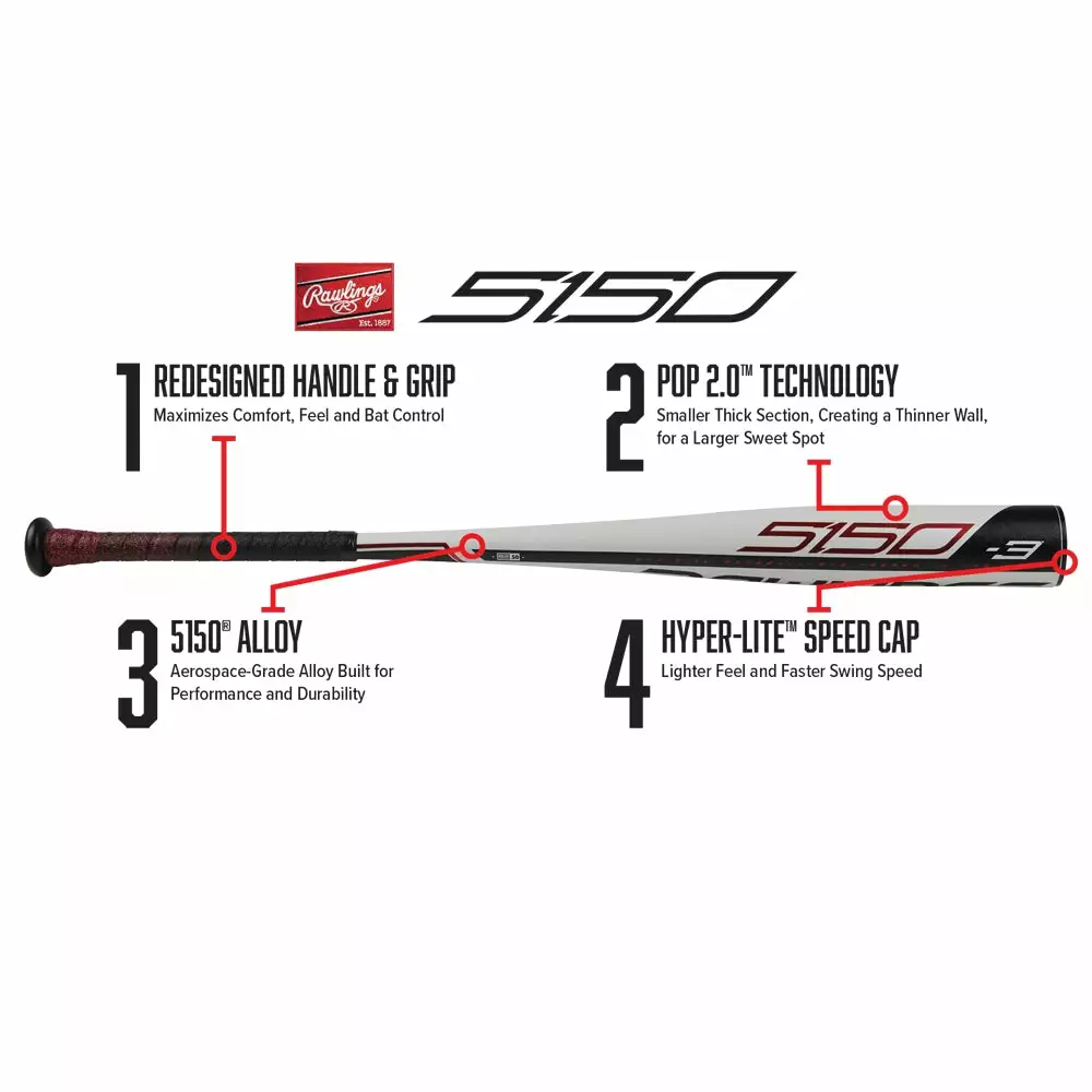 2019 Rawlings 5150 -5 (2 5/8") USA Baseball Bat: US955 7 2019 Rawlings 5150 -5 (2 5/8") USA Baseball Bat: US955 - Image 5