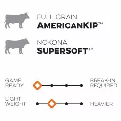Nokona Alpha 2020 32"± Baseball Catcher's Mitt: S2 11 Nokona Alpha 2020 32"± Baseball Catcher's Mitt: S2 -Deals BaseBallBat Store Alpha sq 4b320250 1529 4168 80c1 de7bc02c68cc