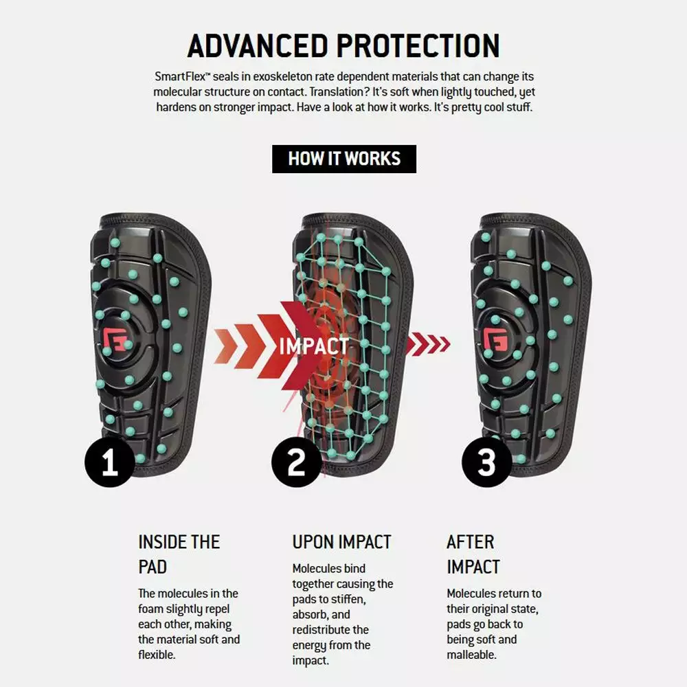 G-Form Pro Extended Batter's Elbow Guard: EP0302 4 G-Form Pro Extended Batter's Elbow Guard: EP0302 - Image 2