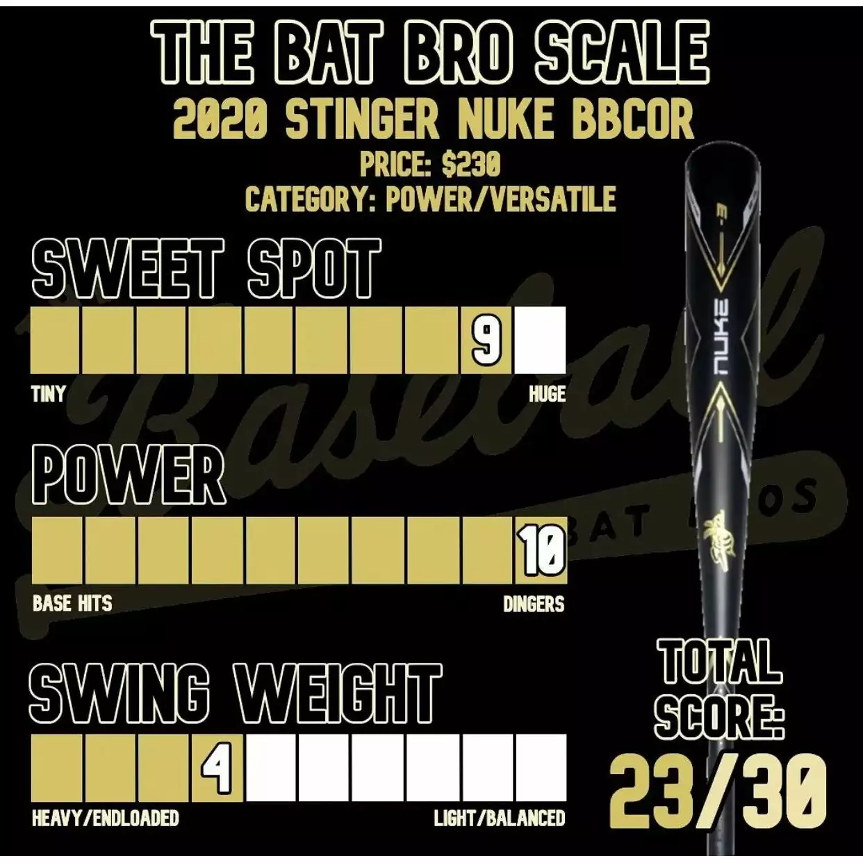 Stinger Sports 2021 Stinger NUKE -3 BBCOR Baseball Bat: NUKE 8 Stinger Sports 2021 Stinger NUKE -3 BBCOR Baseball Bat: NUKE - Image 6