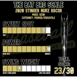 Stinger Sports DEMO 2021 Stinger NUKE -3 BBCOR Baseball Bat: NUKE DEMO -Deals BaseBallBat Store lighter result b5f518c1 4726 4dd6 9c95 9381a1d5fc6b