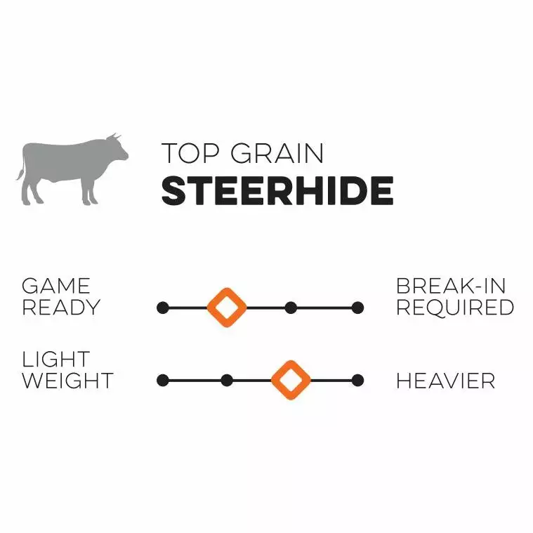 Nokona Walnut Classic 13" Baseball / Softball First Base Mitt: W-N70 7 Nokona Walnut Classic 13" Baseball / Softball First Base Mitt: W-N70 - Image 5